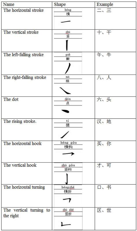 Chinese Character Stroke Order