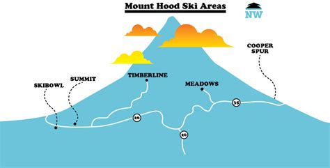 A Guide to Mount Hood's Ski Resorts | Portland Monthly