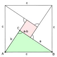 Beweis:Satzgruppe des Pythagoras