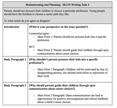 IELTS Academic Writing Task 2: The Complete Guide - Magoosh IELTS Blog