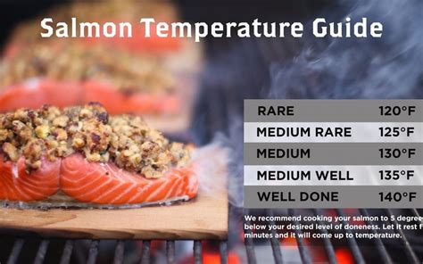 At What Temperature To Grill Salmon | Direct Kitchen