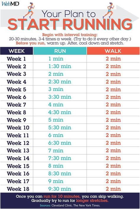 How to start running. | Running plan for beginners, Workout plan for beginners, At home workout plan