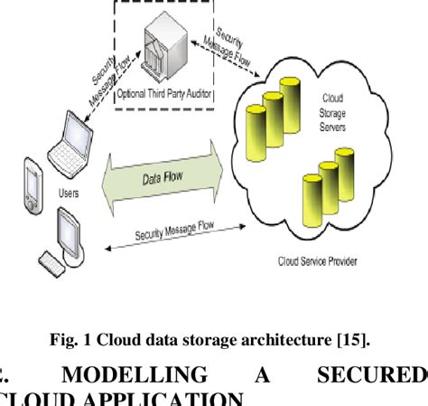 Figure 1 from Elliptic Curve Cryptography for Securing Cloud Computing ...