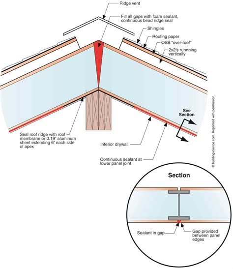 panels for and wall fine zinc Standing Seam Metal Roofing Systems double locked standing seam ...