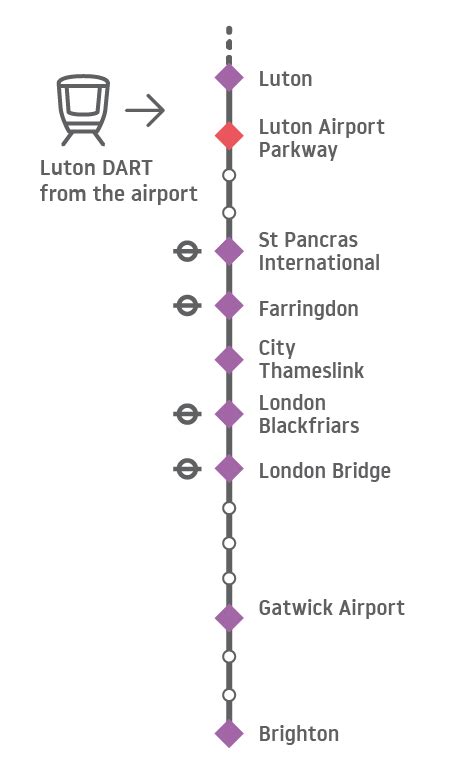 Ora Russell Gossip: London Luton Airport Bus To Train Station