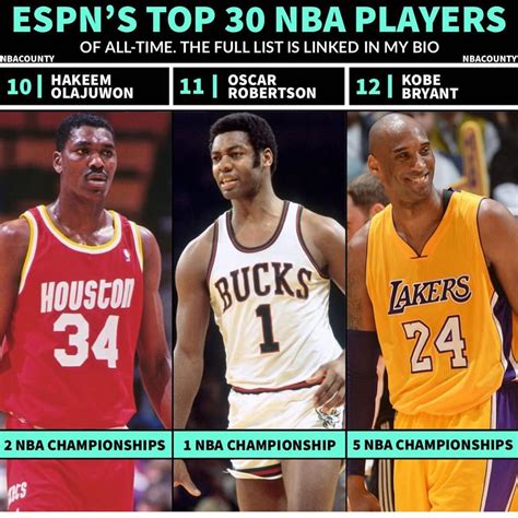 LakersChapo on Twitter: "ESPN's Top 30 NBA Players Of All-Time #Lakers ...