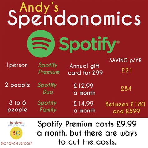 Spotify & music streaming deals (April 2021) inc a year of Spotify for price of 10 | Be Clever ...