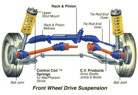 Vehicle Suspension | Accurate Alignment & Brake