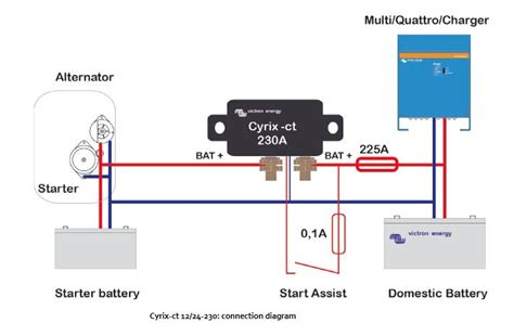 Victron Cyrix CT Leisure Battery Combiner Charge Controller