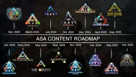 ARK: Survival Ascended Roadmap – Upcoming DLCs and News | NITRADO