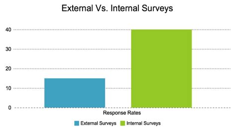 The Complete Guide to Acceptable Survey Response Rates - Genroe