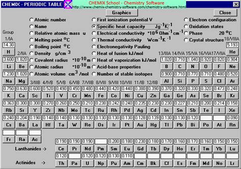 Specific Heat Capacity Table