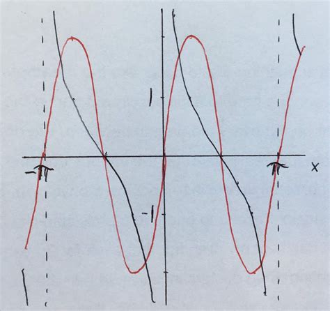 Intermediate Physics for Medicine and Biology: The Fourier Series of the Cotangent Function