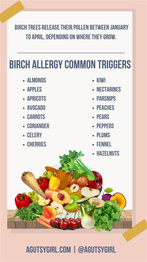 Oral Allergy Syndrome Chart - A Gutsy Girl®