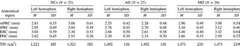 Cortical Thickness and TIV From Structural MRI Scans in the Validation ...