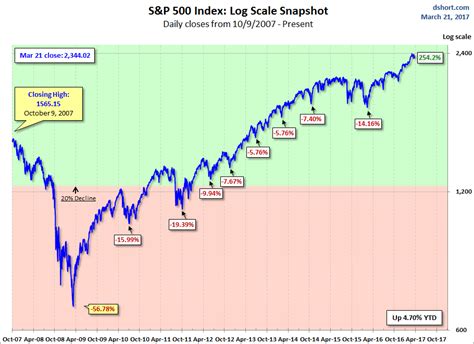 Inside The S&P 500's Largest One-Day Loss In Five Months - ETF Daily News