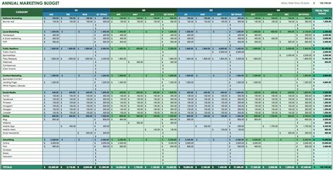 Annual Marketing Budget Template | Business budget template, Marketing budget, Budget template