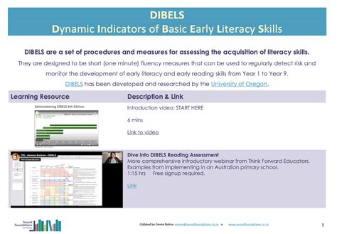 NZ-Friendly DIBELS 8 materials – Sound Foundations for Literacy