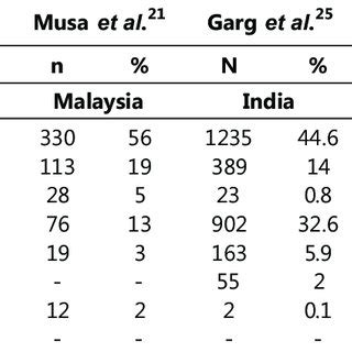 (PDF) PROPORTION OF RHESUS BLOOD TYPE PHENOTYPES OF ROUTINE BLOOD DONORS AT BLOOD DONOR UNIT ...