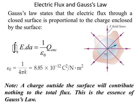 Gauss Law