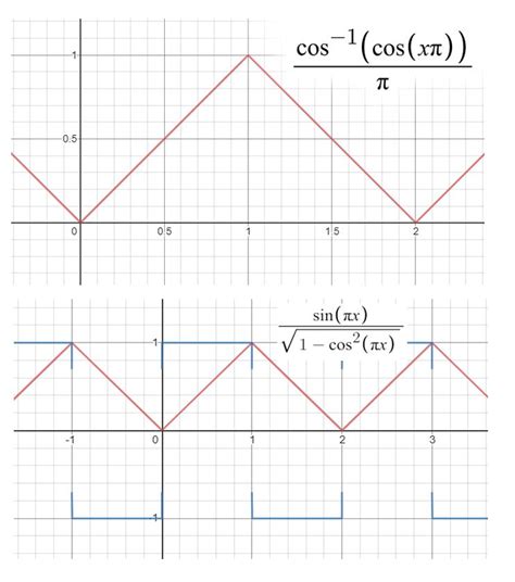 Triangular Wave