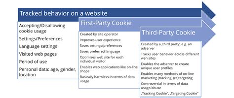 What are Third-Party Cookies? - IONOS