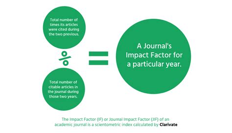 International journal of scientific research Impact Factor 2022-2023 - ResearchHelpDesk