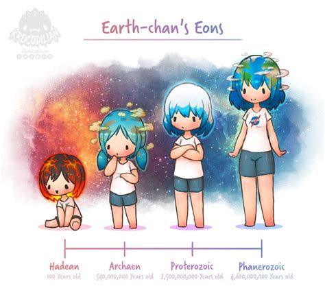 Earth-chan phases - Album on Imgur | Earth-chan, Cute drawings, Anime funny