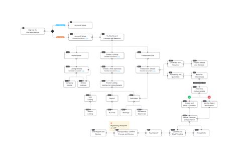 Flowchart Components | Figma