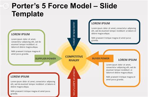 Five Forces Template