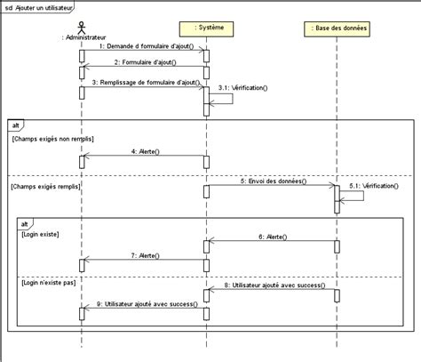 [DIAGRAM] Collaboration Diagram Vs Sequence Diagram - MYDIAGRAM.ONLINE