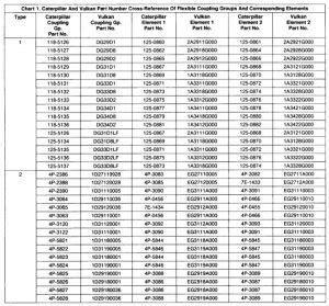 John Deere Tractor Battery Cross Reference Chart | amulette