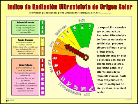 Asesorías PCD: ¿Qué es la radiación ultravioleta?