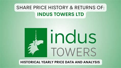 Indus Towers Share Price History & Returns (2012 To 2025)