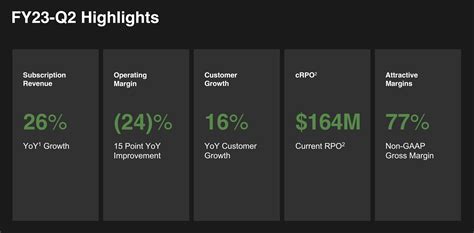 C3.ai Stock: This Is One To Watch (NYSE:AI) | Seeking Alpha