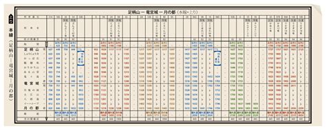 121st Anniversary of the first published timetable in Japan