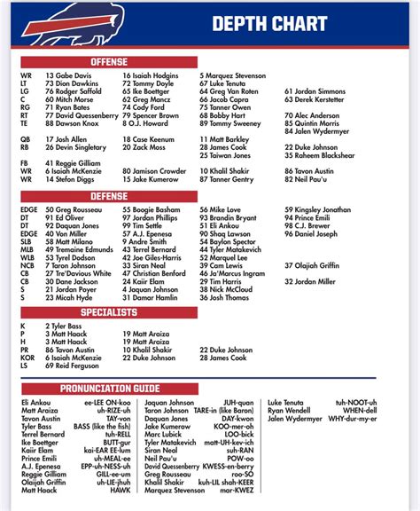 Bills first official depth chart of the season : r/buffalobills