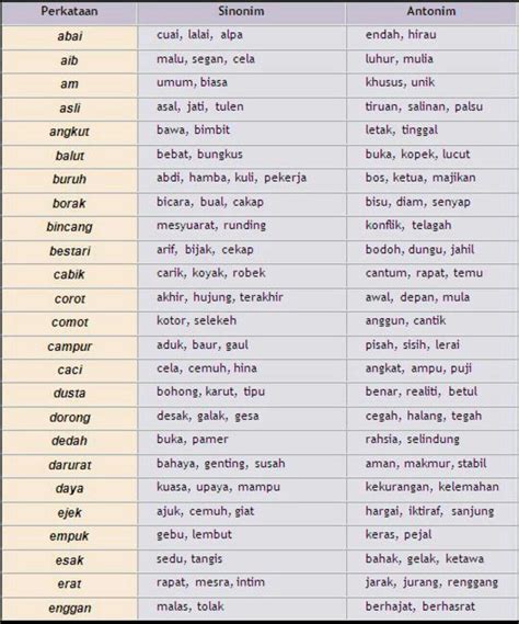 50 Kata Sinonim Dan Antonim - Homecare24