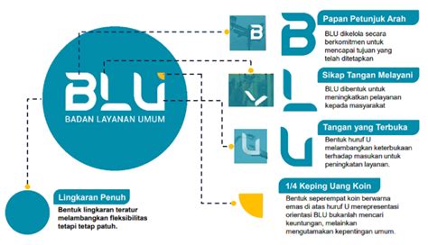 Makna Logo BLU Speed – Politeknik Negeri Batam