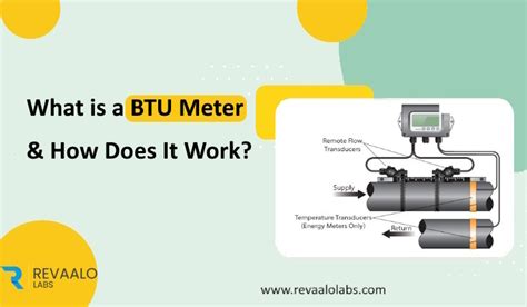 What is a BTU Meter? And How Does It Work?