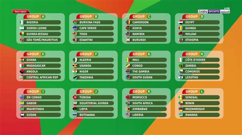 Antoinette Clark Berita: Africa Cup Of Nations Results 2023 Groups