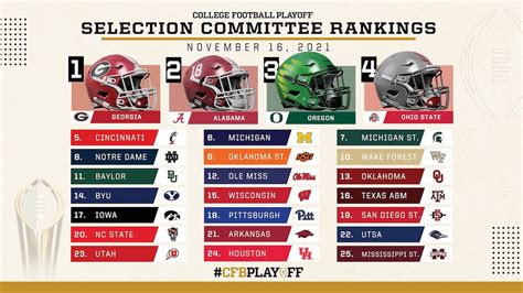 CFB Playoff Predictions | The Sportsletter