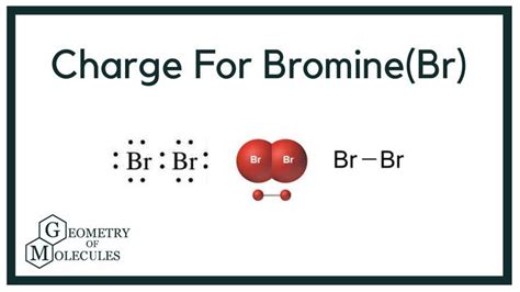 Ionic Charge for Bromine (Br) | Physique chimie, Chimie, Physique