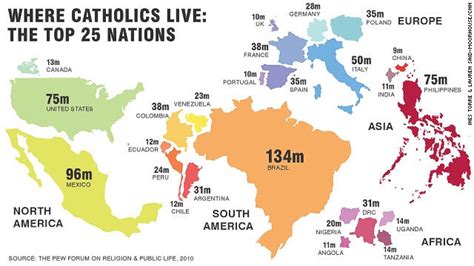 Wow 1.29 Billion Catholics - Latest Statistics of the Catholic Church in the World - SHARE