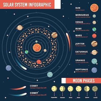 Timeline Of Solar System