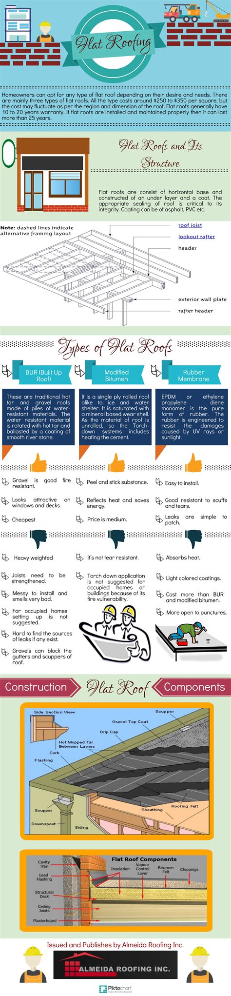 Flat Roof Advantages And Disadvantages Roof Xpert - vrogue.co