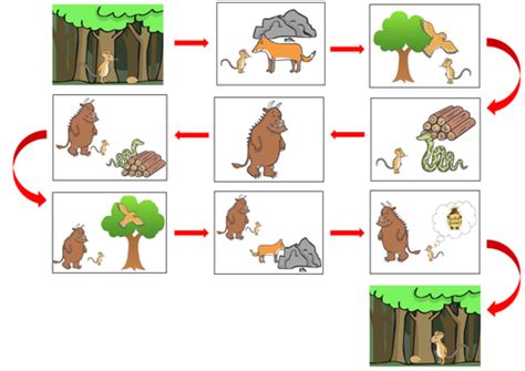 Gruffalo story Map by Estelle37 - Teaching Resources - Tes