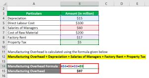 Manufacturing Overhead Formula | Calculator & Excel Examples