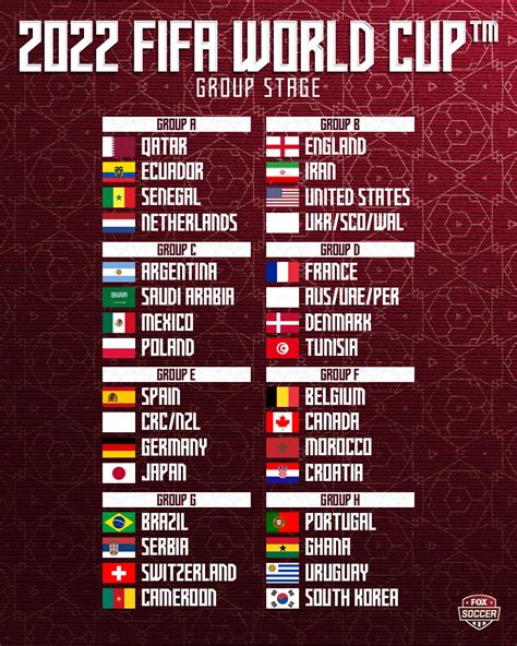 2022 Fifa World Cup Group Stage