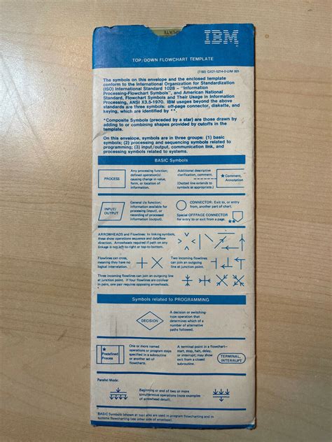 Two IBM Flowcharting Templates w/ 1 Original Sleeve GX21 (7/80) 5214-0 ...